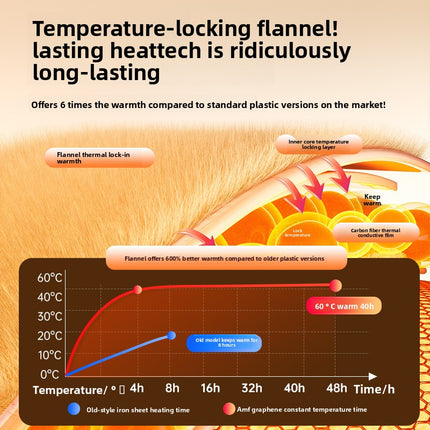 Smart-Temp Electric Hand Warmer