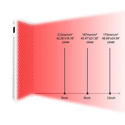 Red Nova Light Smart 1500 Pro – Advanced Full-Spectrum Red & Infrared Therapy Panel (630–1060nm)