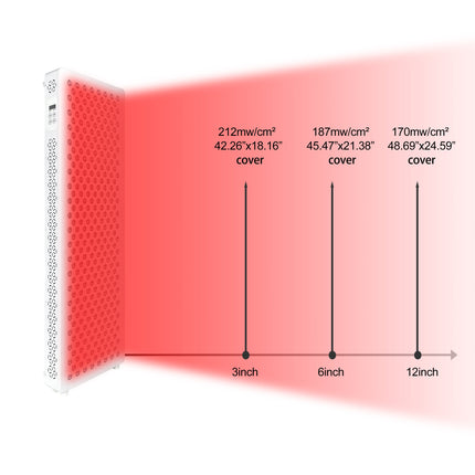 Red Nova Light 1500 Digital – Red & Near-Infrared Therapy Panel (630–850nm)