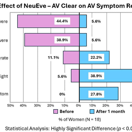 AV Clear - Aerobic Vaginitis Support