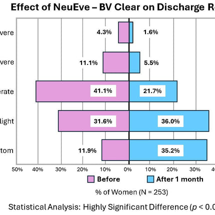 BV Clear - For Bacterial Balance