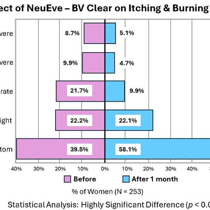 BV Clear - For Bacterial Balance