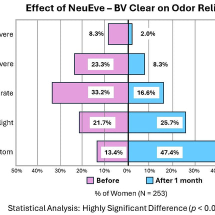 BV Clear - For Bacterial Balance