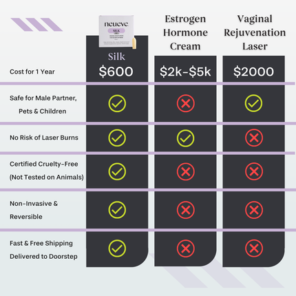 Silk - Natural Vaginal Suppositories for Post-Menopausal Dryness