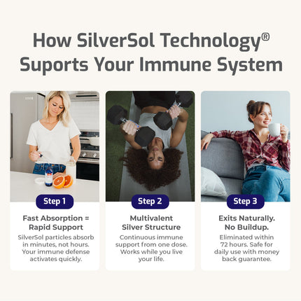 Silver Biotics® Silver Supplement
