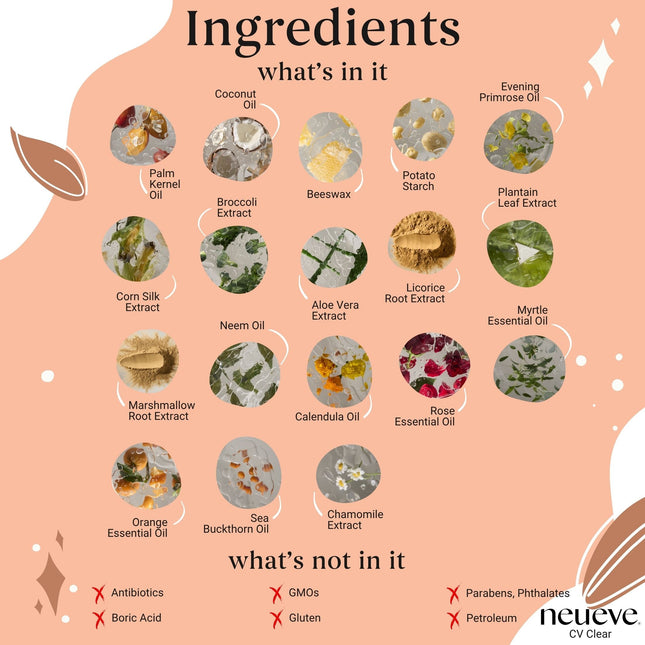 CV Clear - Cytolytic Vaginosis Support