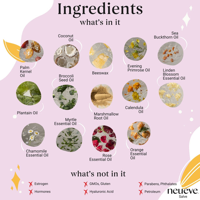 Salve - Support for Vulvar Dryness & Discomfort