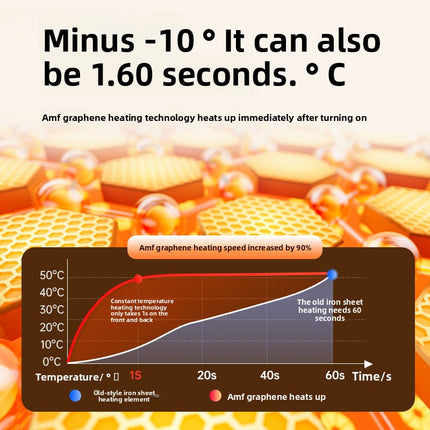 Smart-Temp Electric Hand Warmer