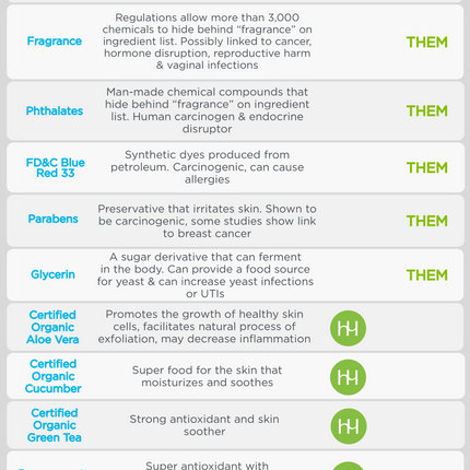 Biodegradable Gentle Wipes